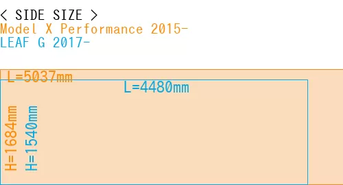 #Model X Performance 2015- + LEAF G 2017-
